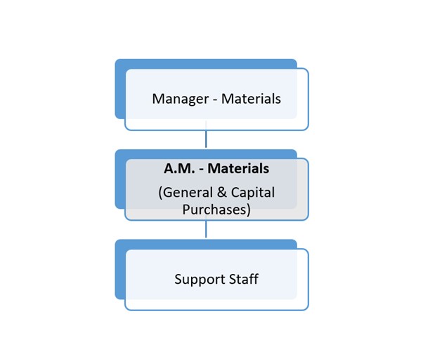 OC_AM_Captial_General_Purchase-35.jpg class=