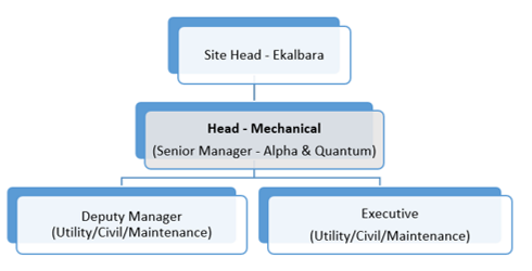 OrgChart_Head_Mech.png class=